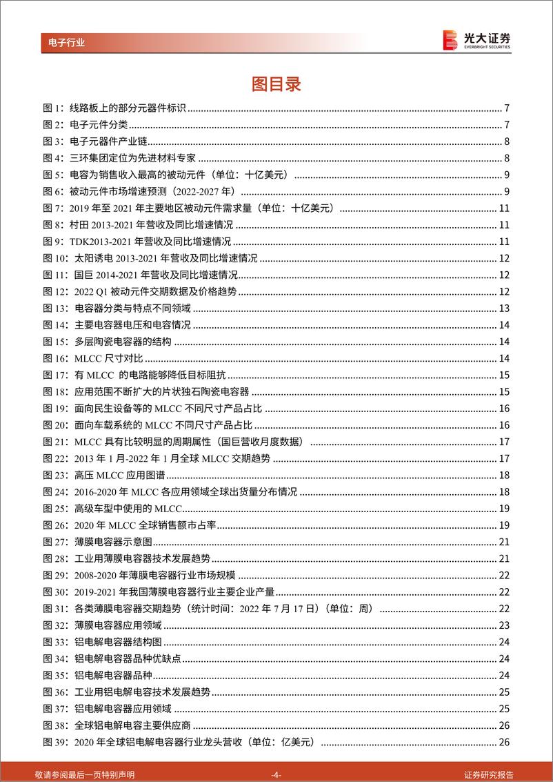 《被动元件系列深度报告之一：被动元件：电子行业基石增速稳，国产化确定性强》 - 第4页预览图