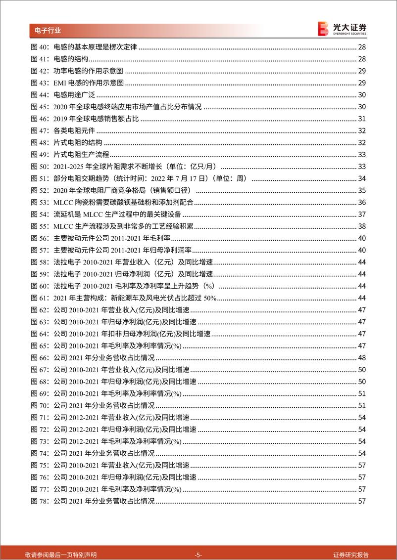 《被动元件系列深度报告之一：被动元件：电子行业基石增速稳，国产化确定性强》 - 第5页预览图