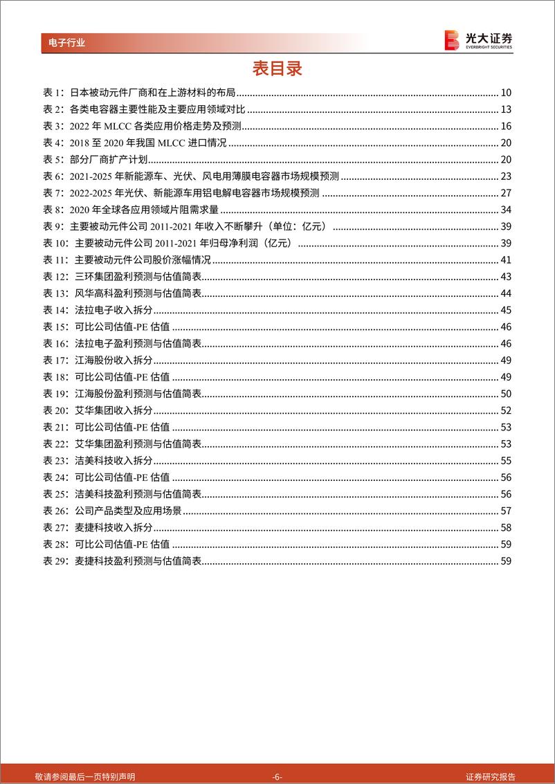 《被动元件系列深度报告之一：被动元件：电子行业基石增速稳，国产化确定性强》 - 第6页预览图