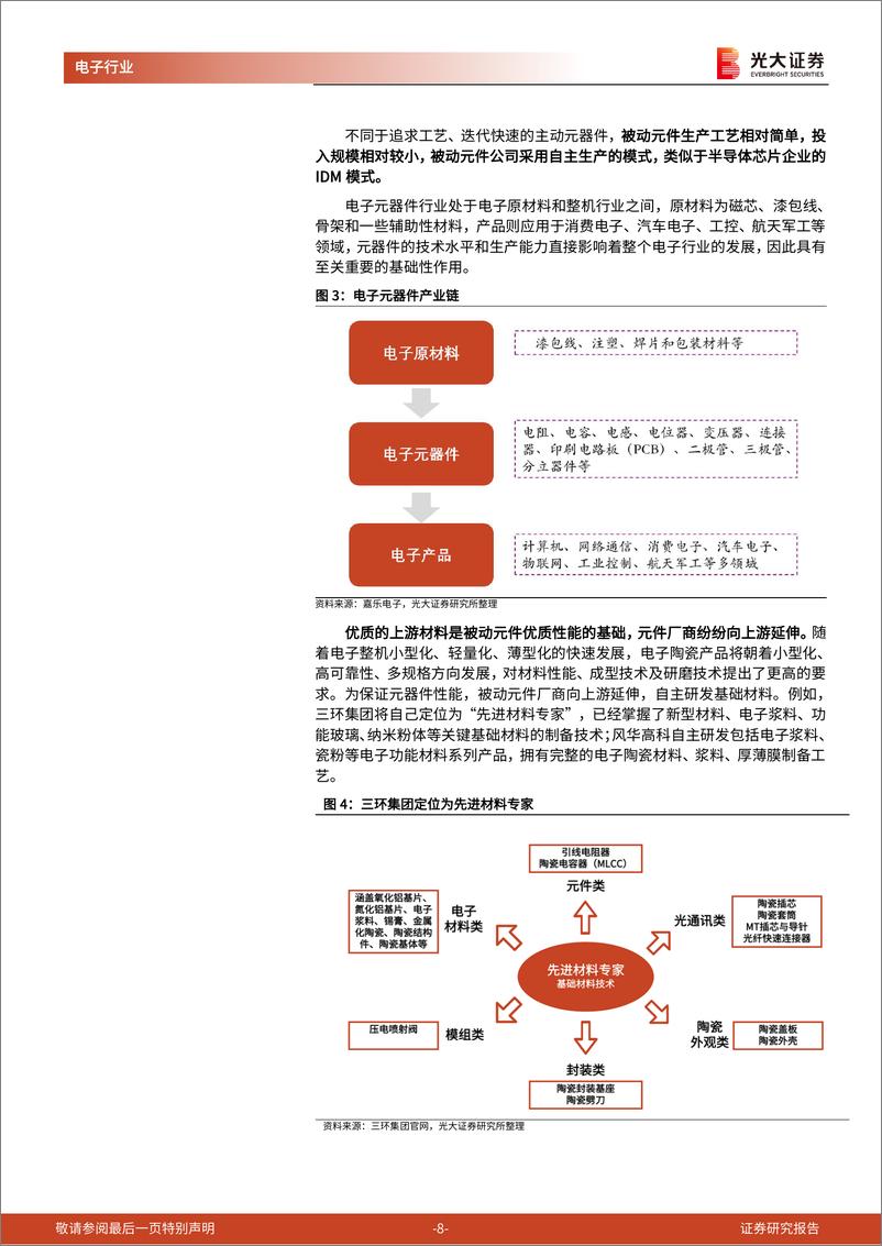 《被动元件系列深度报告之一：被动元件：电子行业基石增速稳，国产化确定性强》 - 第8页预览图