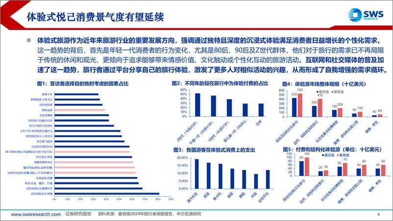 《2025年社会服务行业投资策略：重视内需主线，出行链筑底回暖-241215-申万宏源-26页》 - 第4页预览图