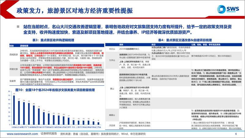 《2025年社会服务行业投资策略：重视内需主线，出行链筑底回暖-241215-申万宏源-26页》 - 第6页预览图