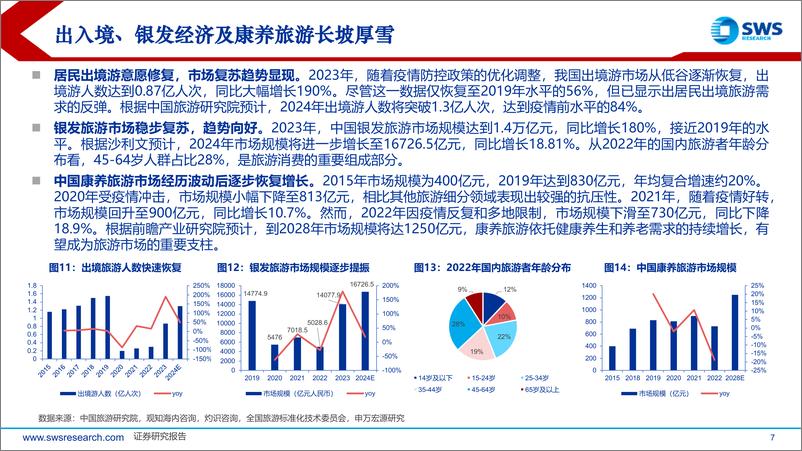 《2025年社会服务行业投资策略：重视内需主线，出行链筑底回暖-241215-申万宏源-26页》 - 第7页预览图