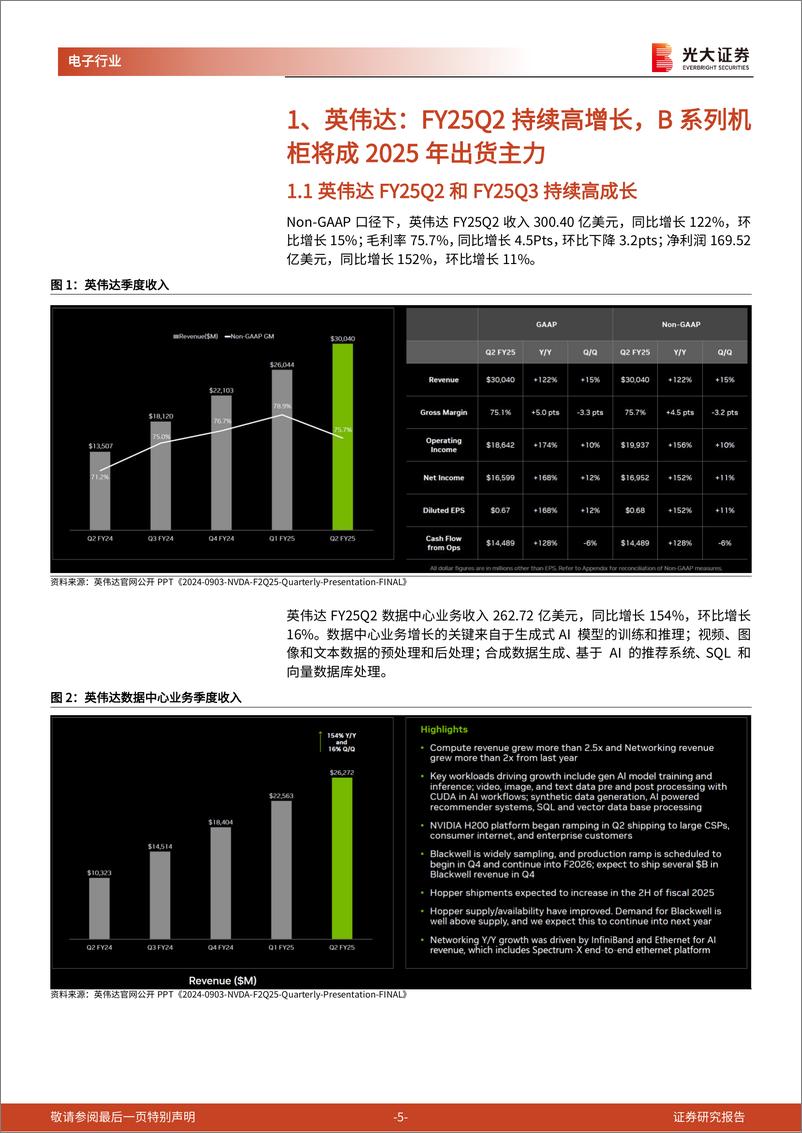 《电子行业英伟达产业链跟踪报告之二：Blackwell将于2025年加速成长，光铜板供应链有望深度受益-240924-光大证券-34页》 - 第5页预览图