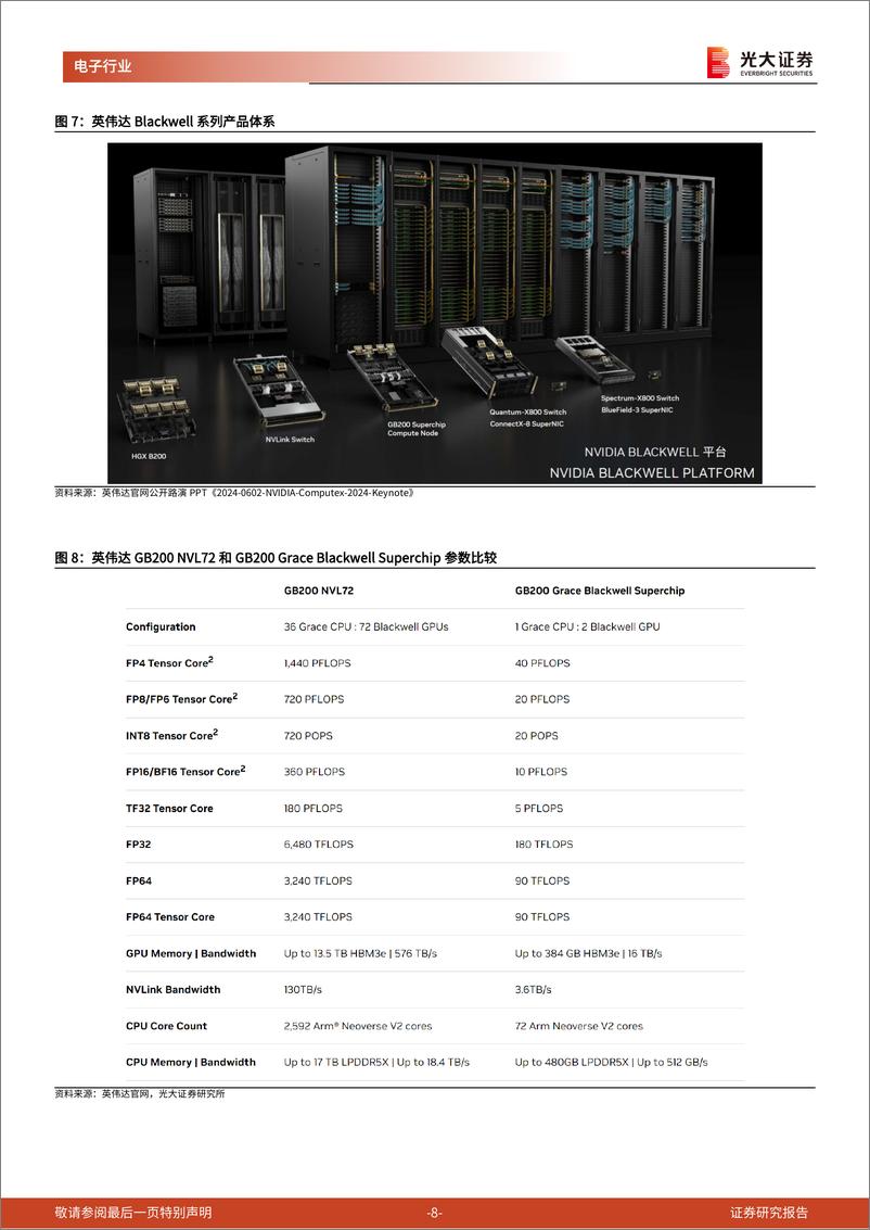 《电子行业英伟达产业链跟踪报告之二：Blackwell将于2025年加速成长，光铜板供应链有望深度受益-240924-光大证券-34页》 - 第8页预览图