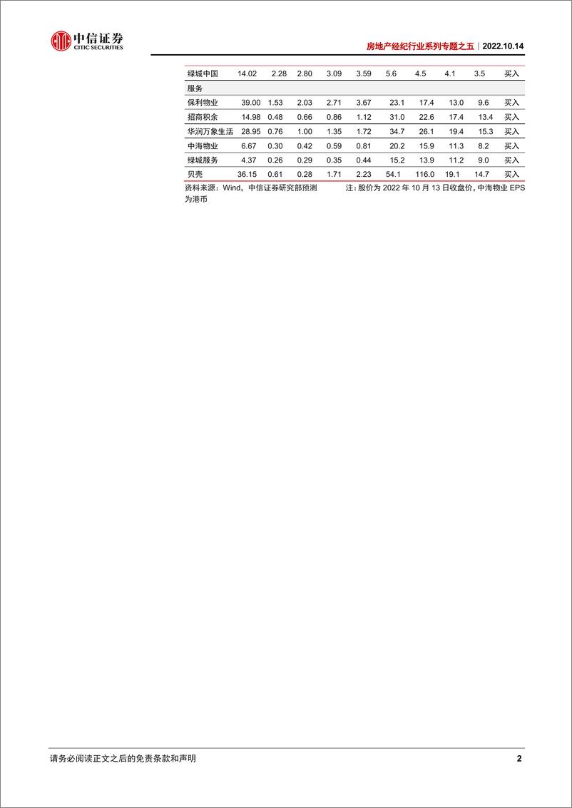 《房地产经纪行业系列专题之五：存量时代，虽迟但到-20221014-中信证券-20页》 - 第3页预览图