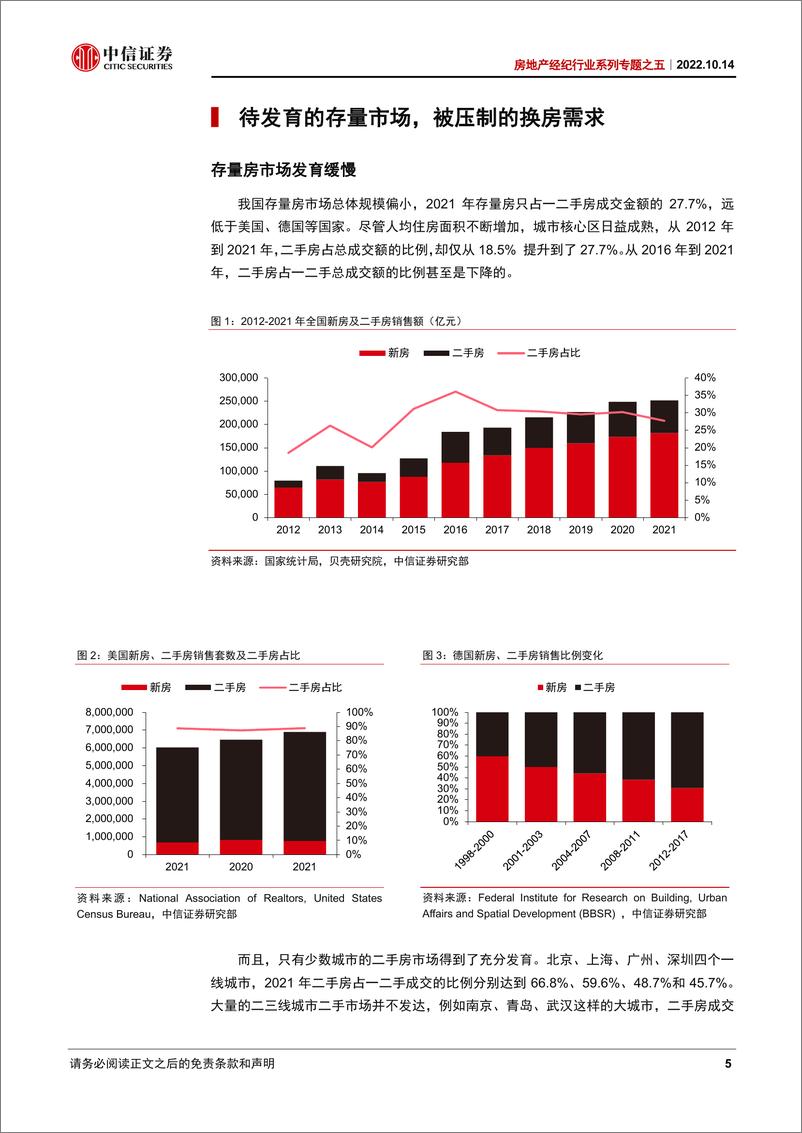 《房地产经纪行业系列专题之五：存量时代，虽迟但到-20221014-中信证券-20页》 - 第6页预览图