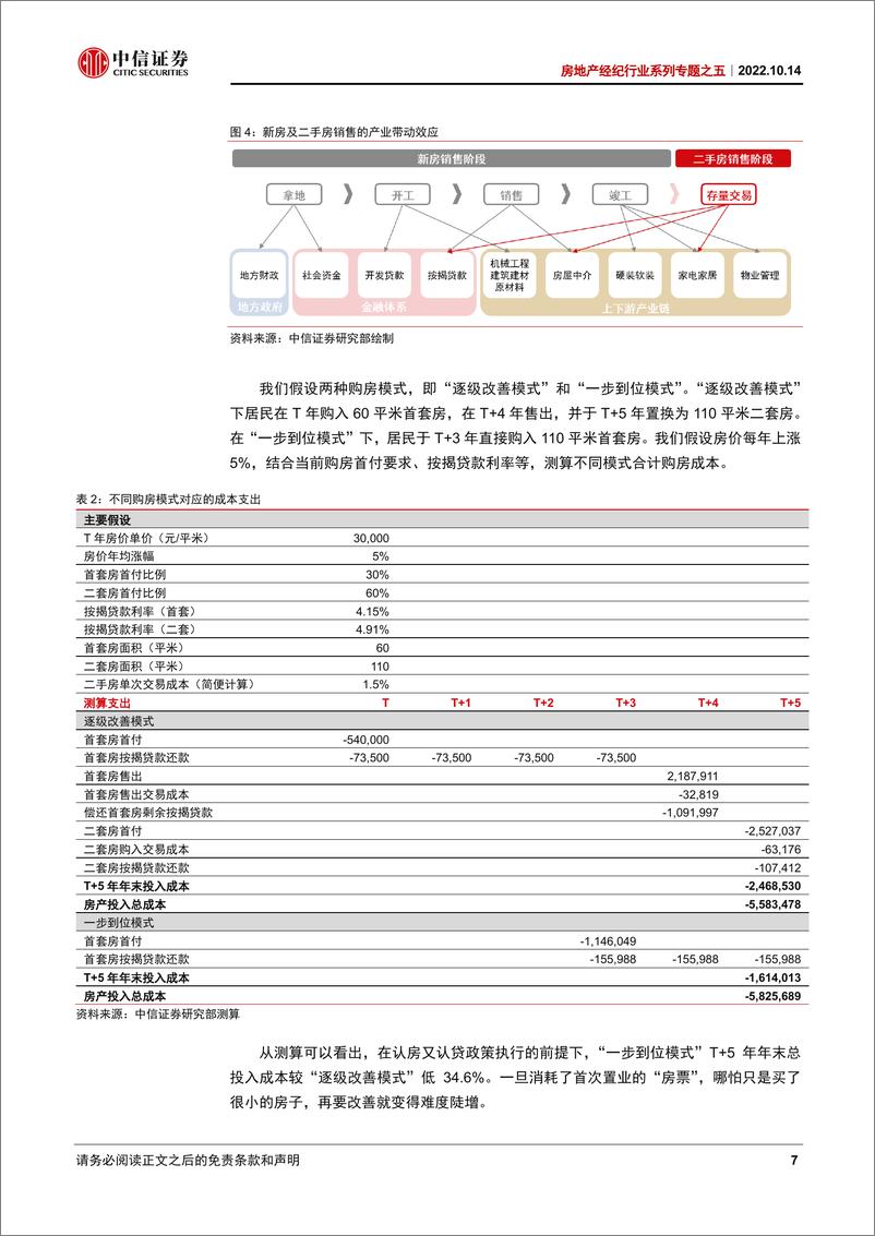 《房地产经纪行业系列专题之五：存量时代，虽迟但到-20221014-中信证券-20页》 - 第8页预览图