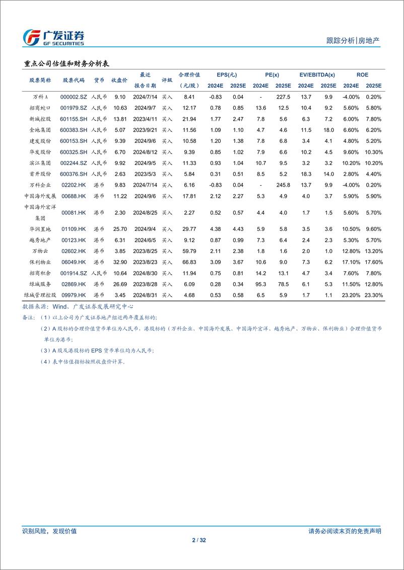 《房地产行业：24年10月REITs月报，REITs纳入互换便利，Q3业绩环比回升-241119-广发证券-32页》 - 第2页预览图