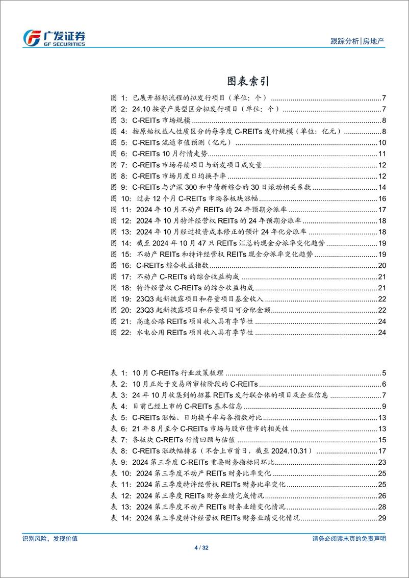 《房地产行业：24年10月REITs月报，REITs纳入互换便利，Q3业绩环比回升-241119-广发证券-32页》 - 第4页预览图