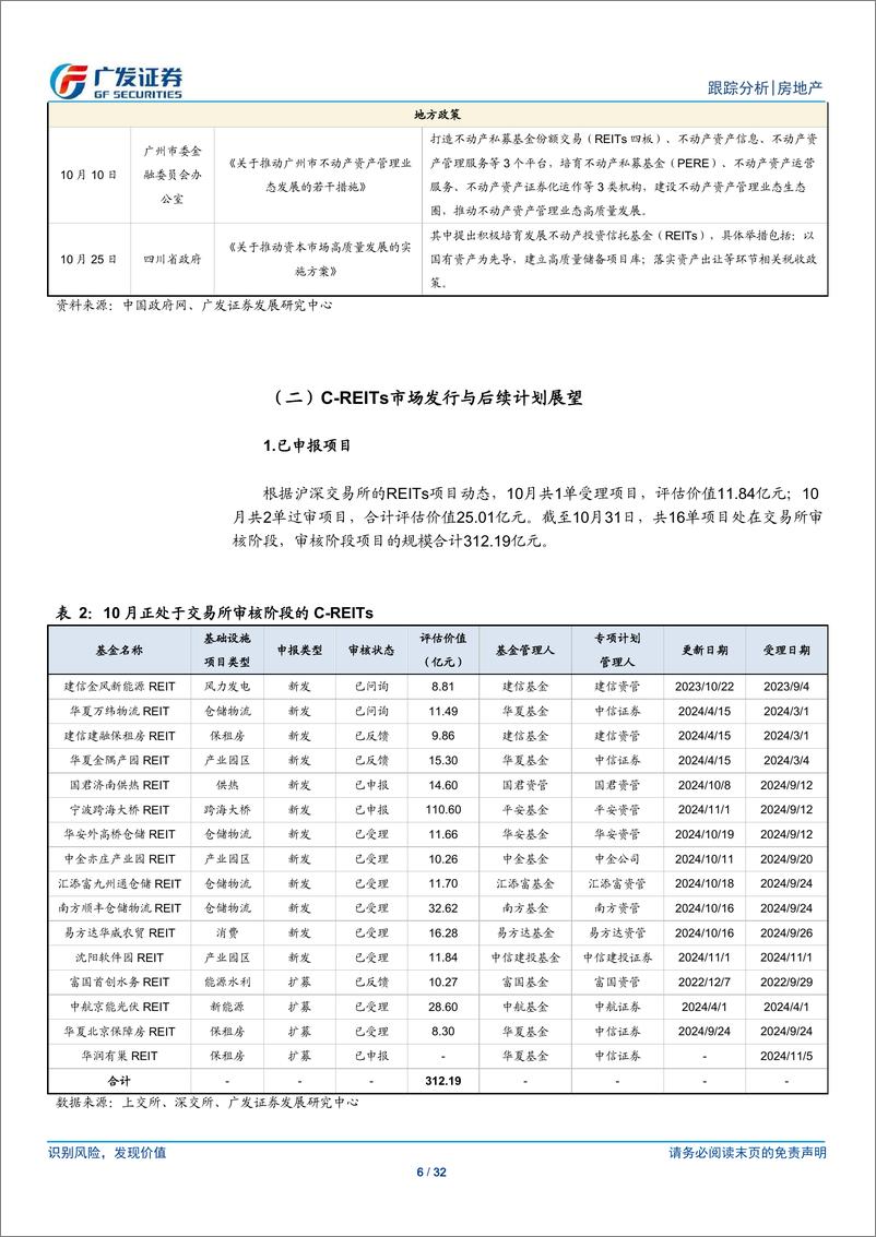 《房地产行业：24年10月REITs月报，REITs纳入互换便利，Q3业绩环比回升-241119-广发证券-32页》 - 第6页预览图