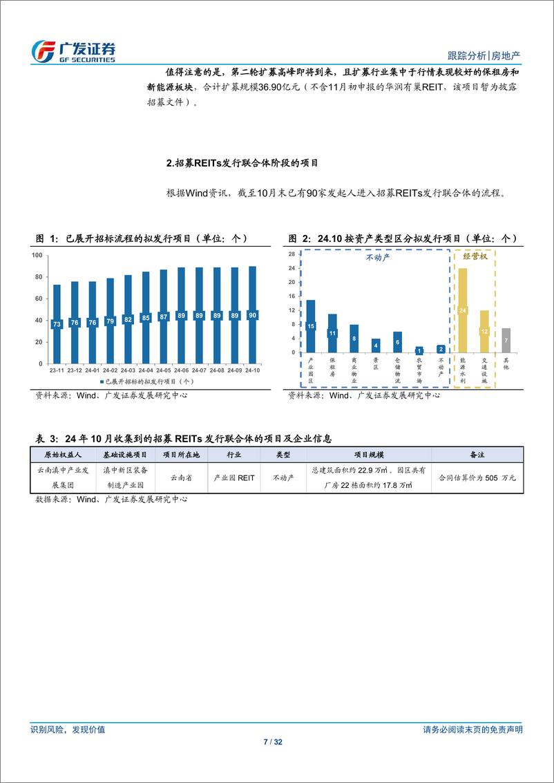 《房地产行业：24年10月REITs月报，REITs纳入互换便利，Q3业绩环比回升-241119-广发证券-32页》 - 第7页预览图