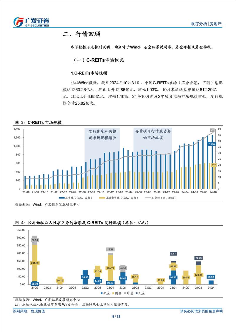 《房地产行业：24年10月REITs月报，REITs纳入互换便利，Q3业绩环比回升-241119-广发证券-32页》 - 第8页预览图