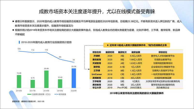 《巨量算数&创业邦-2021中国成人教育市场及用户洞察报告-2021.6-38页》 - 第7页预览图