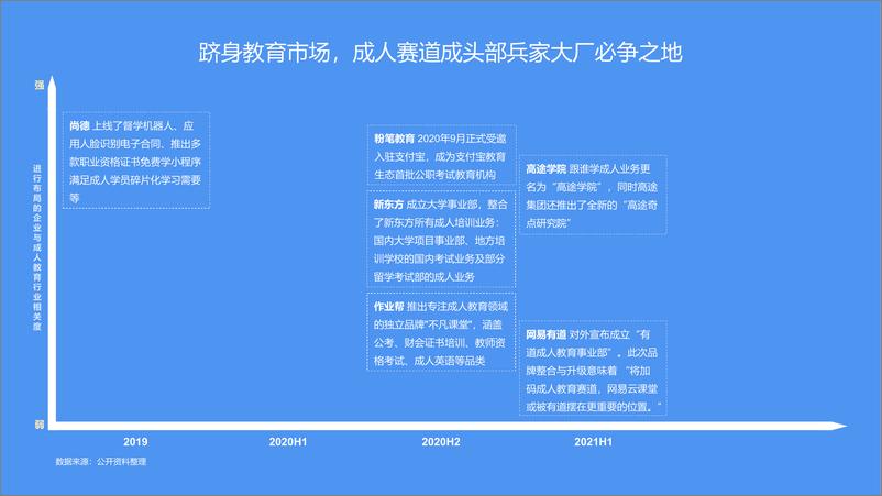 《巨量算数&创业邦-2021中国成人教育市场及用户洞察报告-2021.6-38页》 - 第8页预览图