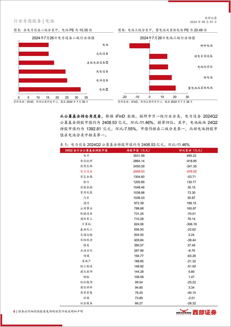 《电动车行业2024年中期策略报告：行业底部静待反转，技术变革驱动成长-240807-西部证券-30页》 - 第6页预览图