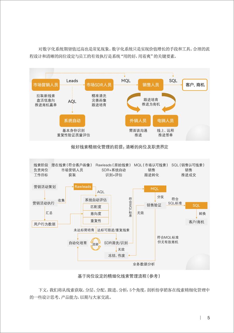 《线索精细化管理-81页》 - 第6页预览图