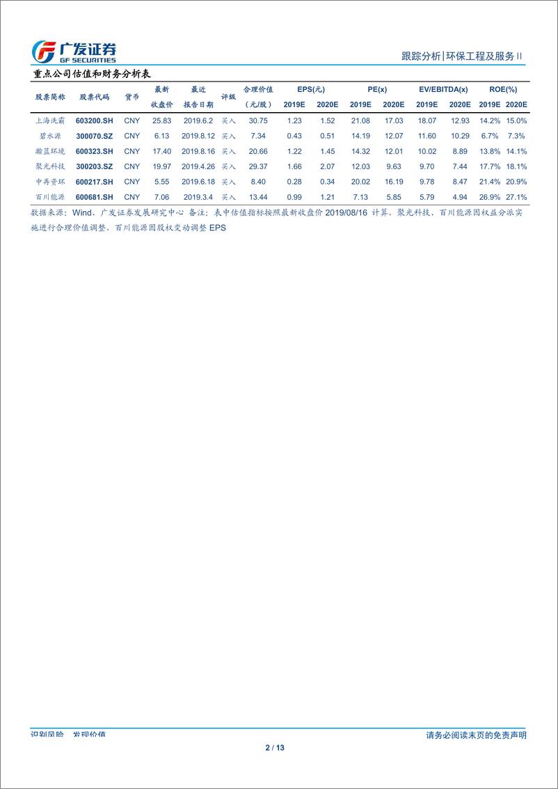 《环保行业深度跟踪：融资环境改善政策持续叠加，关注工程类公司业绩弹性-20190818-广发证券-13页》 - 第3页预览图