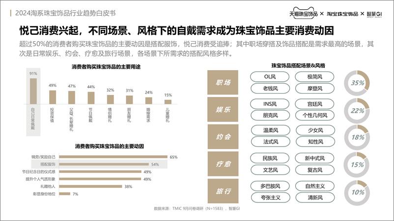 《2024年淘系珠宝饰品行业趋势白皮书》 - 第6页预览图