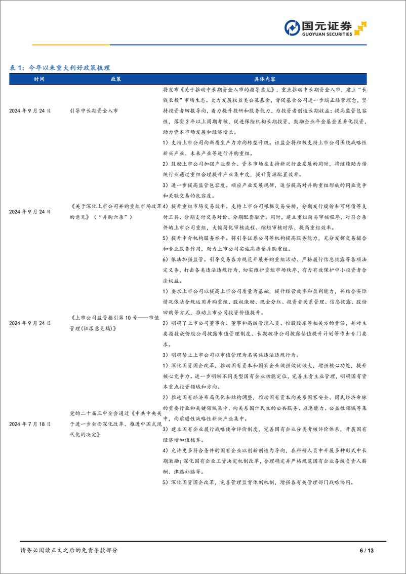 《策略研究：政策组合拳提振信心，关注A股核心资产代表ETF-241114-国元证券-13页》 - 第7页预览图