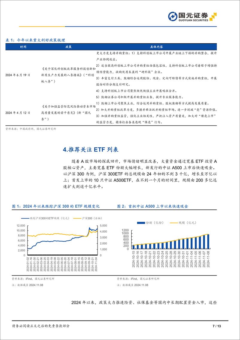 《策略研究：政策组合拳提振信心，关注A股核心资产代表ETF-241114-国元证券-13页》 - 第8页预览图