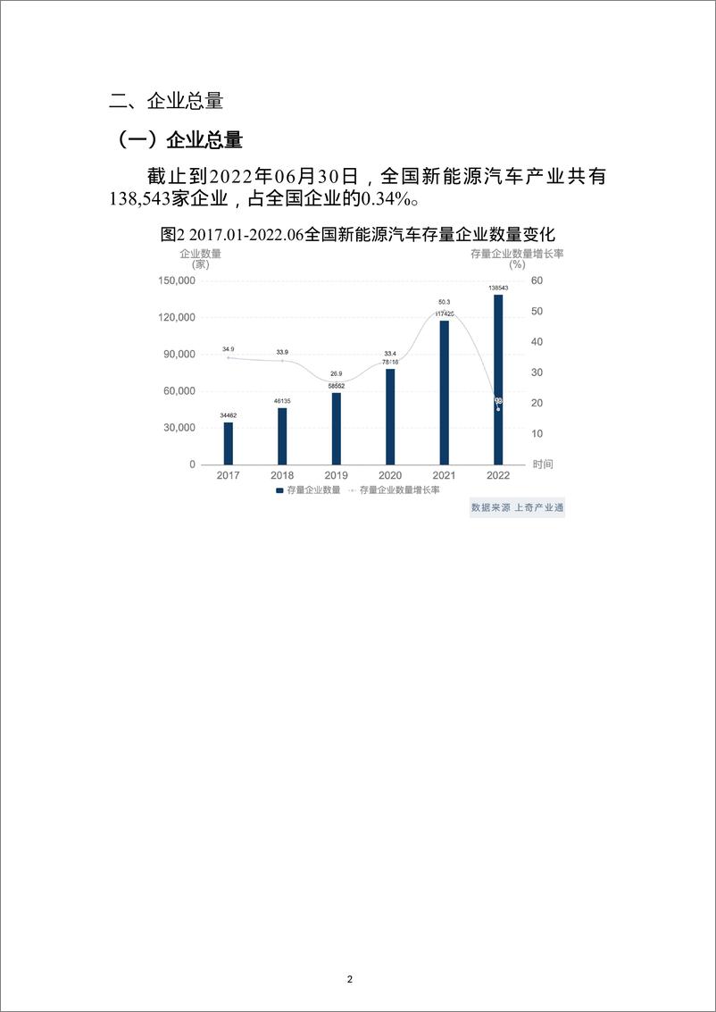 《上奇研究院2022新能源汽车产业分析报告省市版28页》 - 第4页预览图