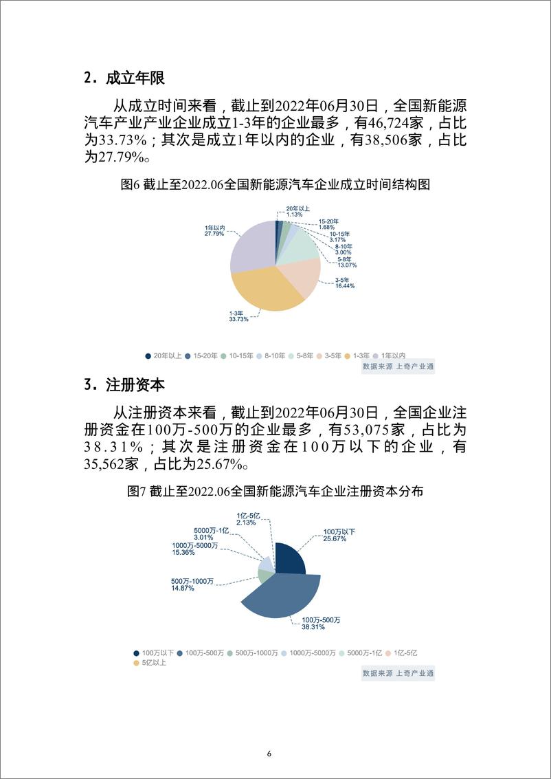 《上奇研究院2022新能源汽车产业分析报告省市版28页》 - 第8页预览图