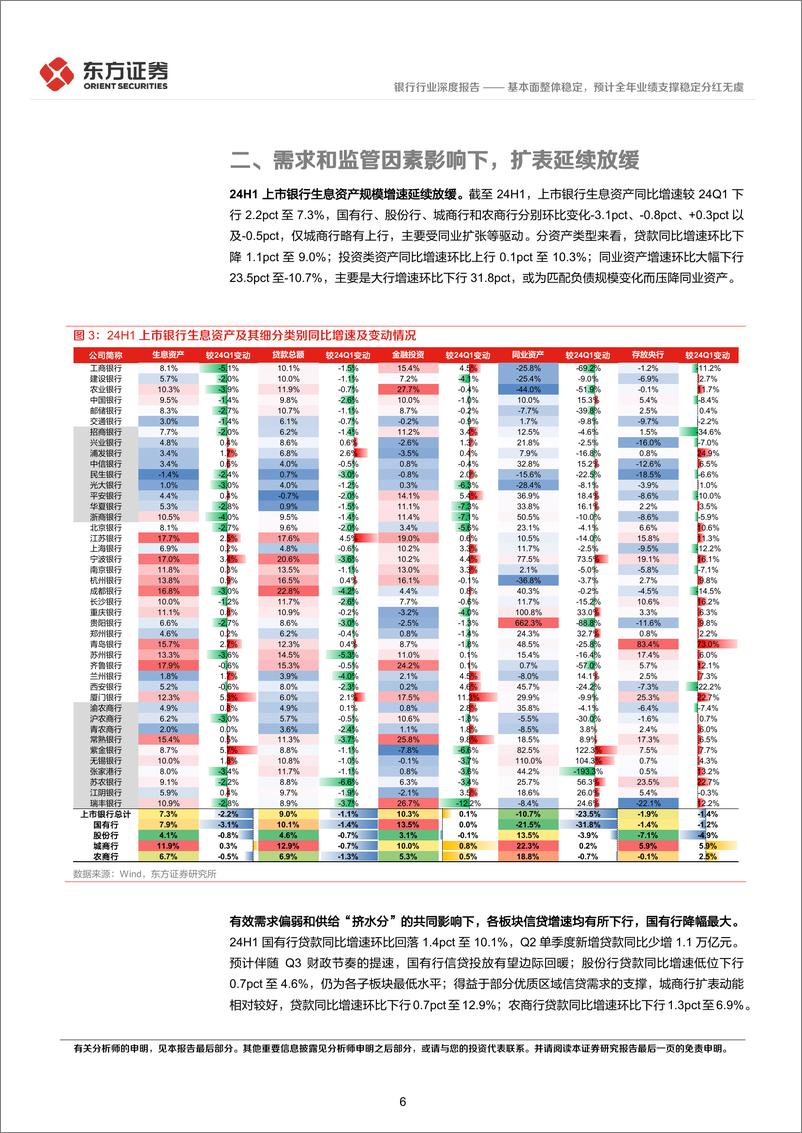 《银行业A股上市银行24H1中报综述：基本面整体稳定，预计全年业绩支撑稳定分红无虞-240903-东方证券-19页》 - 第6页预览图