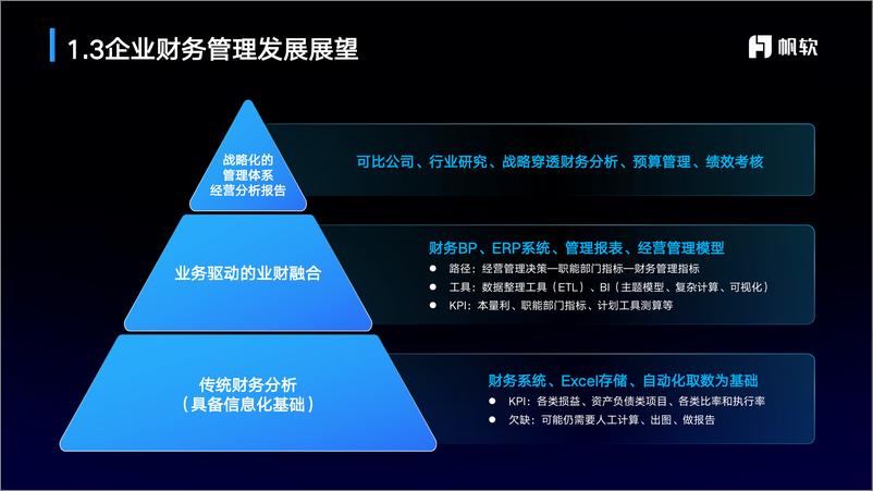 《帆软_帅杰__从传统分析到财务BP转型解锁财务BI分析新技能》 - 第7页预览图