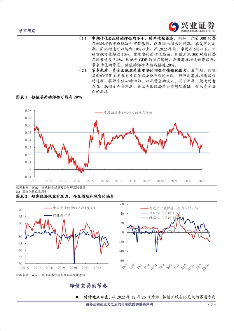 《可转债研究：短期的节奏和中期的方向-20230108-兴业证券-18页》 - 第4页预览图