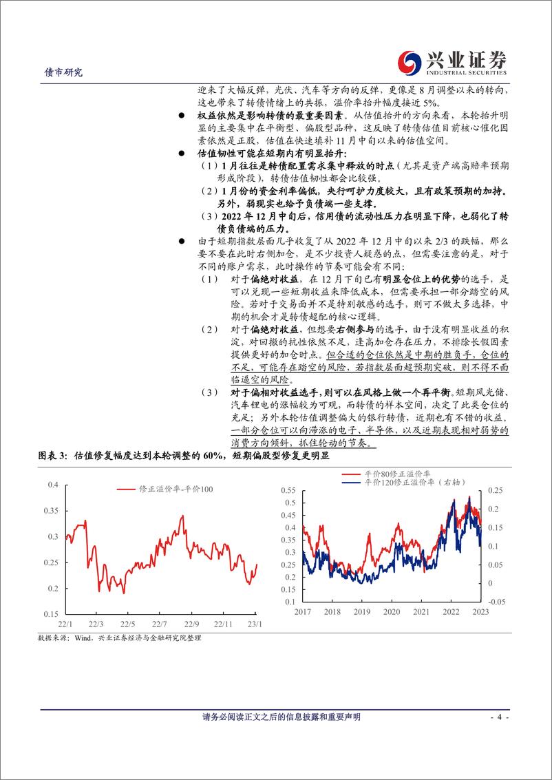 《可转债研究：短期的节奏和中期的方向-20230108-兴业证券-18页》 - 第5页预览图