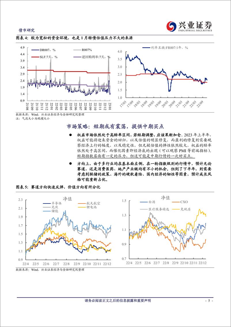 《可转债研究：短期的节奏和中期的方向-20230108-兴业证券-18页》 - 第6页预览图