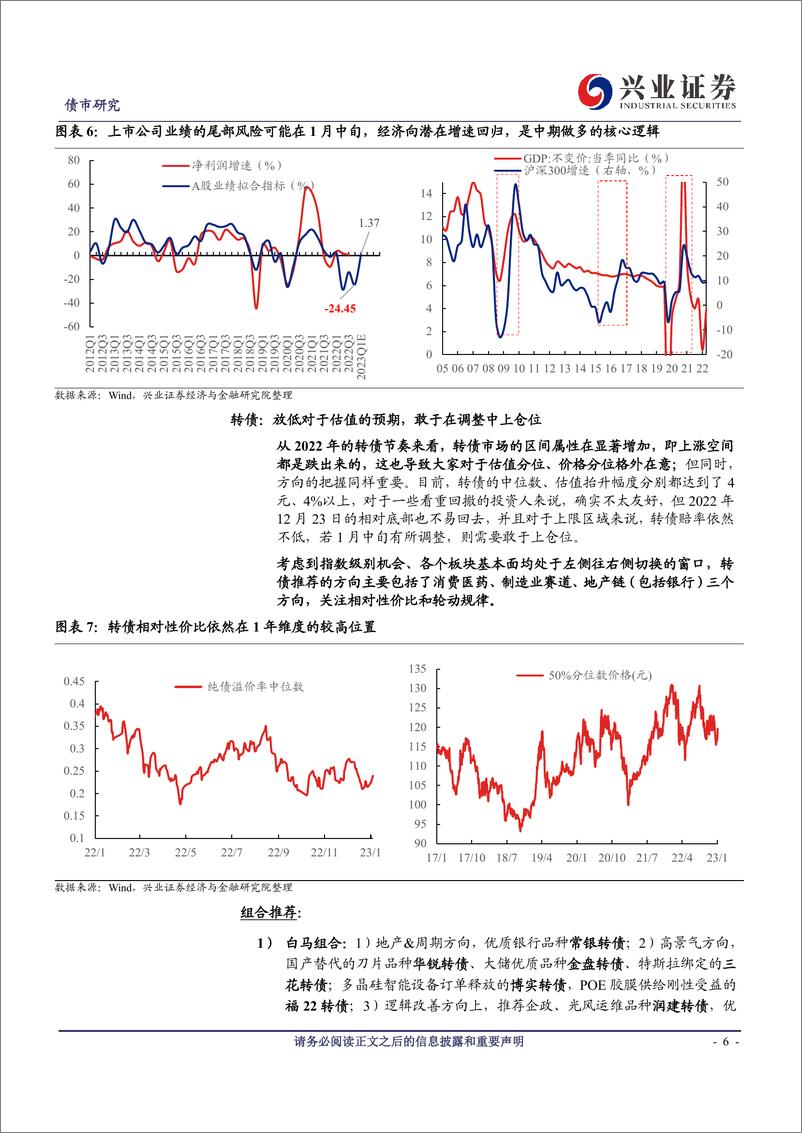 《可转债研究：短期的节奏和中期的方向-20230108-兴业证券-18页》 - 第7页预览图