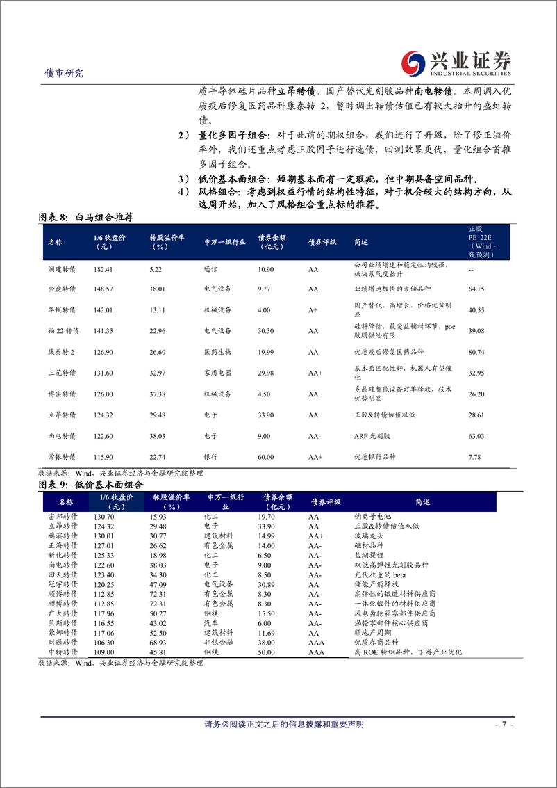 《可转债研究：短期的节奏和中期的方向-20230108-兴业证券-18页》 - 第8页预览图