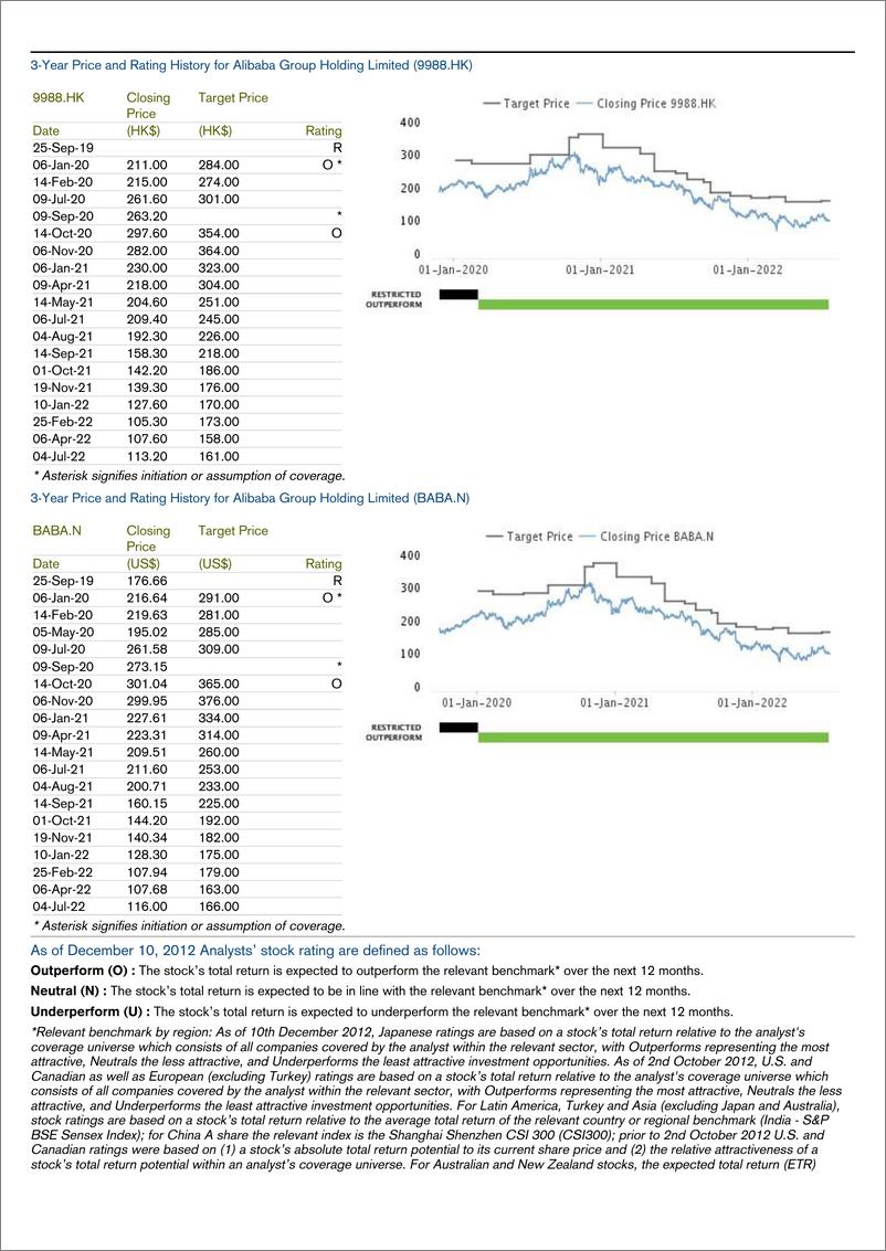 《CS-APAC Quantitative & Systematic StrategAlibaba HK primary listing conversion paving the way for long-awaited Southbound inclusion》 - 第5页预览图