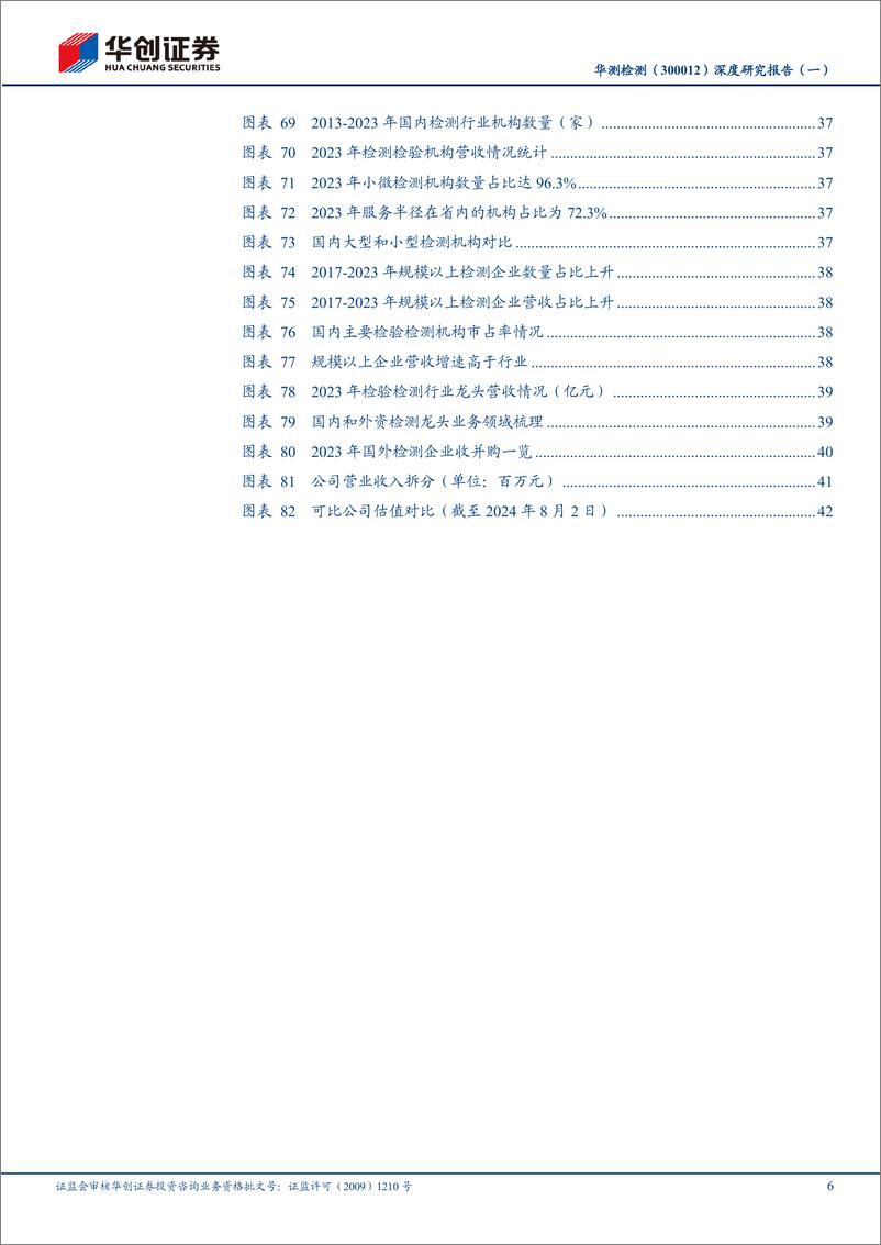 《华测检测(300012)深度研究报告(一)：20年发展复盘，从跑马圈地到精耕细作-240803-华创证券-47页》 - 第6页预览图