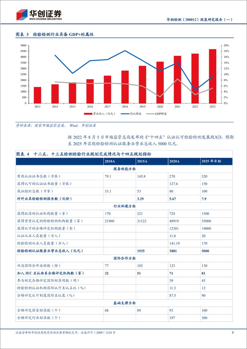 《华测检测(300012)深度研究报告(一)：20年发展复盘，从跑马圈地到精耕细作-240803-华创证券-47页》 - 第8页预览图