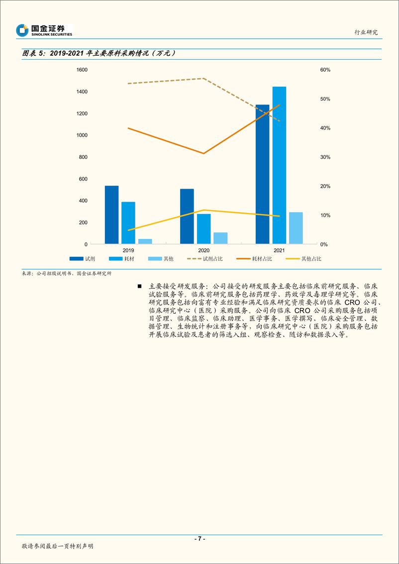 《细胞行业研究：多管线布局，A股首家细胞治疗公司提交上市-20221021-国金证券-21页》 - 第8页预览图