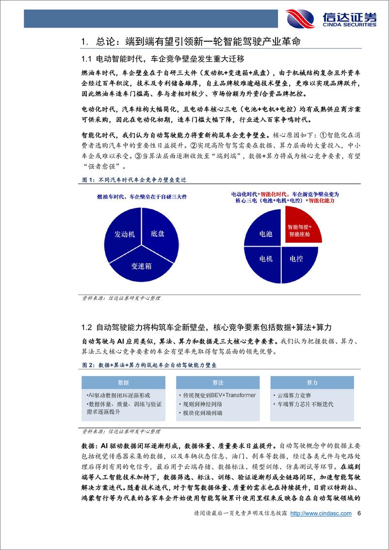 《汽车行业智驾系列深度：端到端革命开启，强者愈强时代即将来临-240829-信达证券-36页》 - 第5页预览图