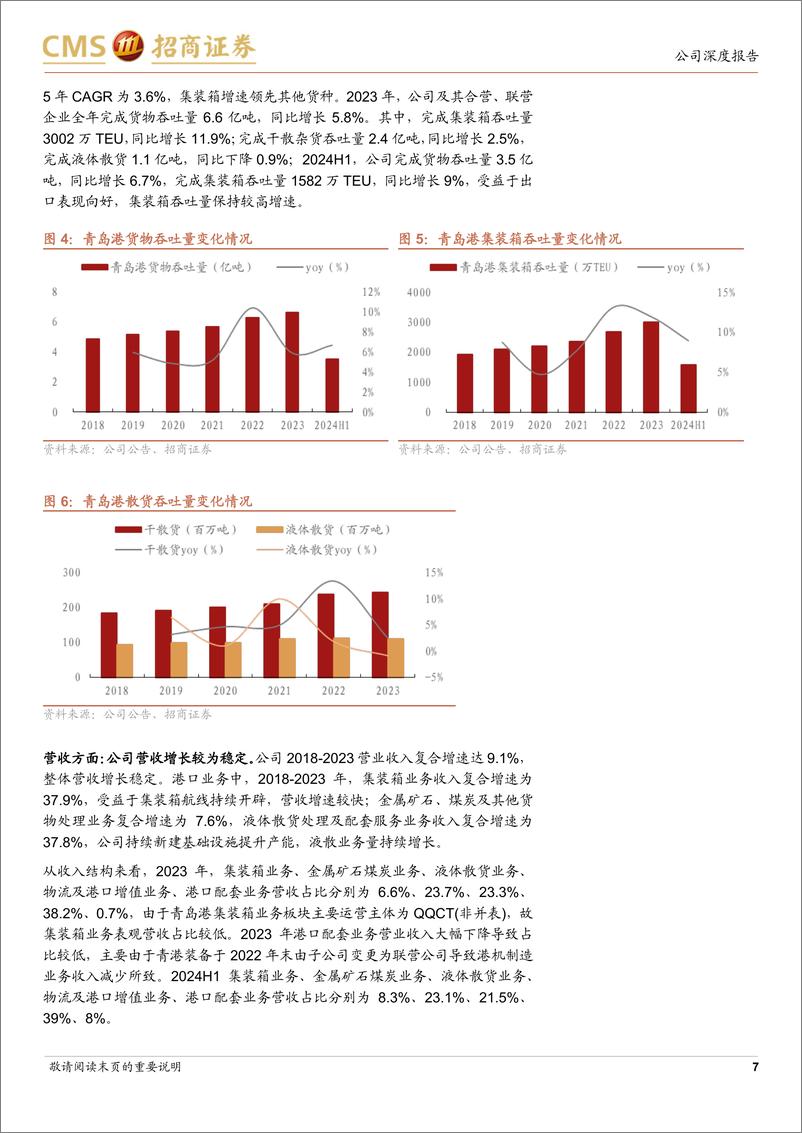 《青岛港(601298)北方最大综合枢纽港，收购优质资产带动现金流提升-241111-招商证券-25页》 - 第7页预览图