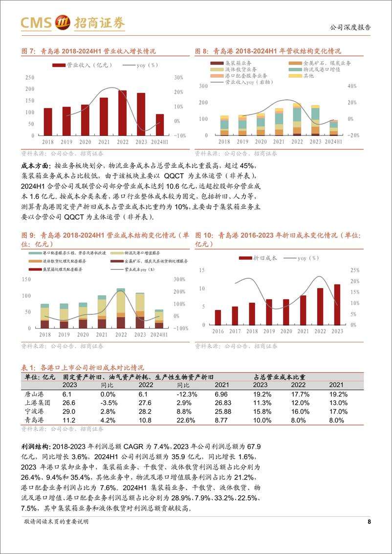 《青岛港(601298)北方最大综合枢纽港，收购优质资产带动现金流提升-241111-招商证券-25页》 - 第8页预览图