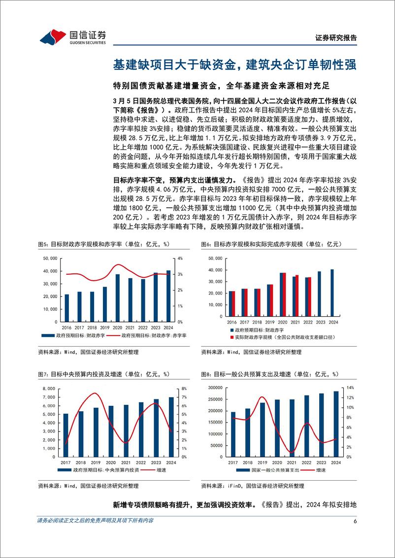 《建筑行业3月投资策略：看好央企龙头、建筑出海、工业建筑三条主线-240313-国信证券-20页》 - 第6页预览图