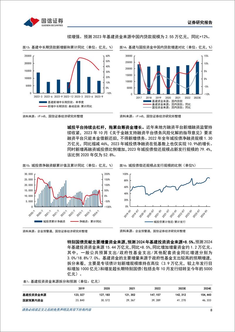 《建筑行业3月投资策略：看好央企龙头、建筑出海、工业建筑三条主线-240313-国信证券-20页》 - 第8页预览图