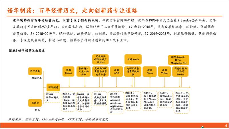 《医药行业：百年诺华专注创新，小核酸、核药领域布局领先-240422-平安证券-35页》 - 第4页预览图