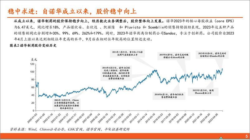 《医药行业：百年诺华专注创新，小核酸、核药领域布局领先-240422-平安证券-35页》 - 第5页预览图