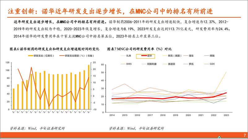 《医药行业：百年诺华专注创新，小核酸、核药领域布局领先-240422-平安证券-35页》 - 第7页预览图