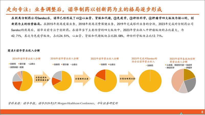《医药行业：百年诺华专注创新，小核酸、核药领域布局领先-240422-平安证券-35页》 - 第8页预览图