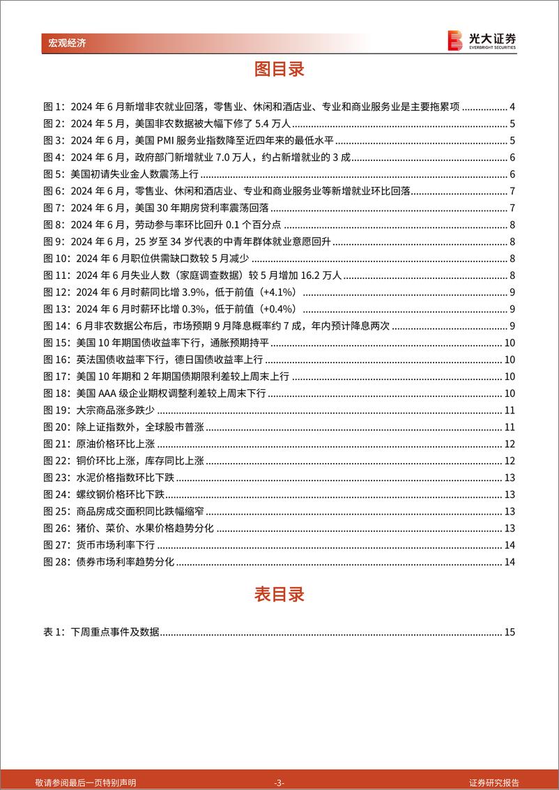 《2024年6月美国非农数据点评兼光大宏观周报：美国就业市场会不会急剧恶化？-240706-光大证券-16页》 - 第3页预览图