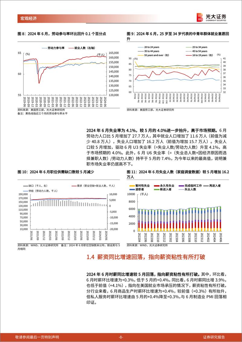 《2024年6月美国非农数据点评兼光大宏观周报：美国就业市场会不会急剧恶化？-240706-光大证券-16页》 - 第8页预览图