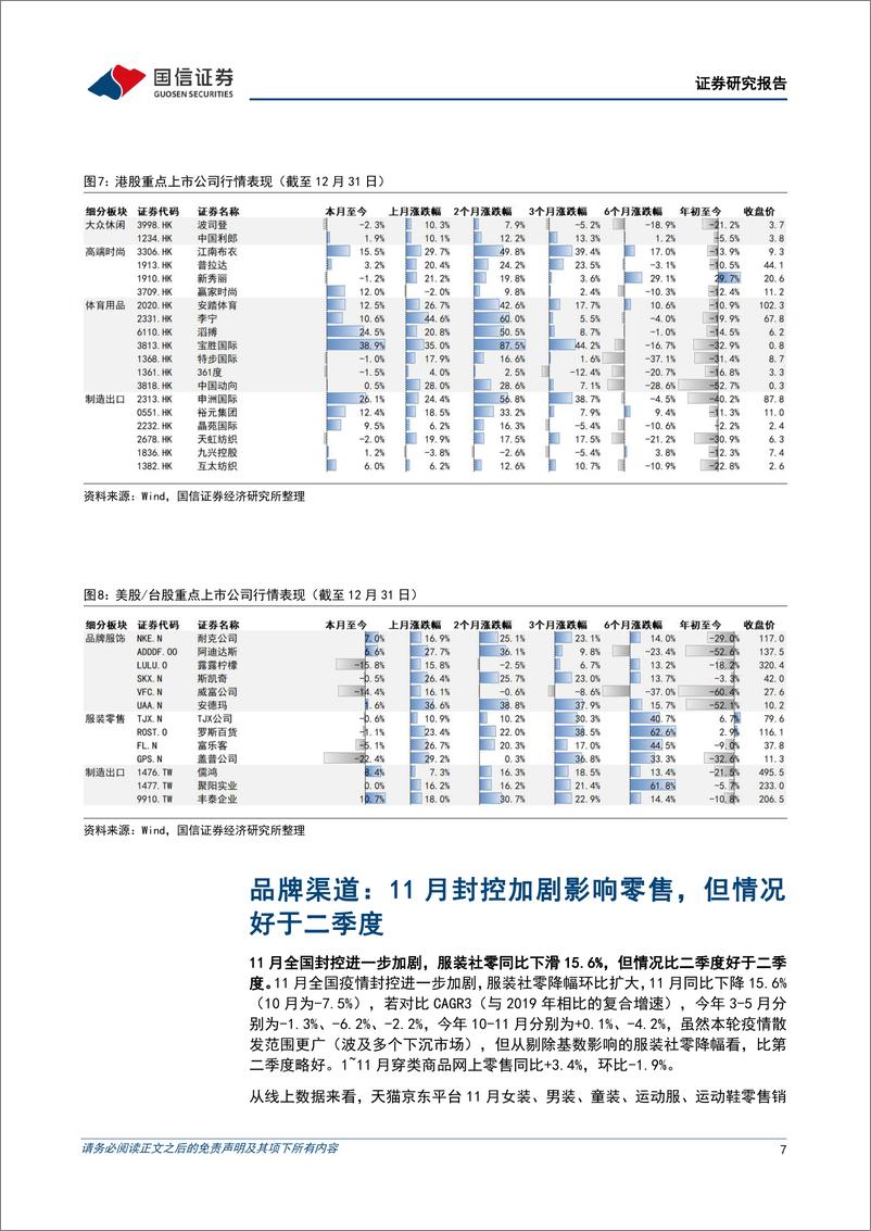 《纺织服装行业1月投资策略：客流复苏趋势明显，海外品牌库存回落-20230104-国信证券-22页》 - 第8页预览图